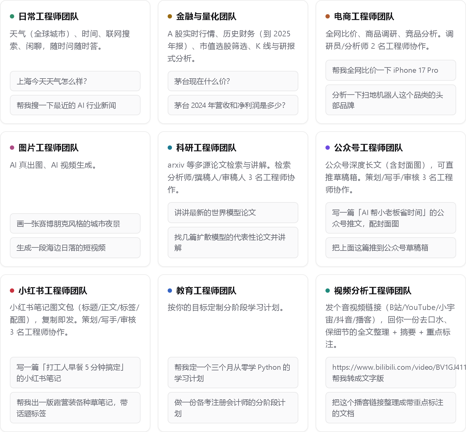 灵犀工作台欢迎面板：展示该演示租户已开通的专业团队卡片与示例问法
